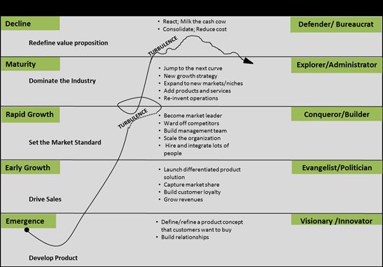 organizational growth timeline showing key hires and resulting capability development with connecting arrows